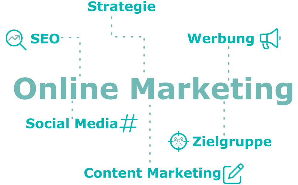 Online Marketing Köln